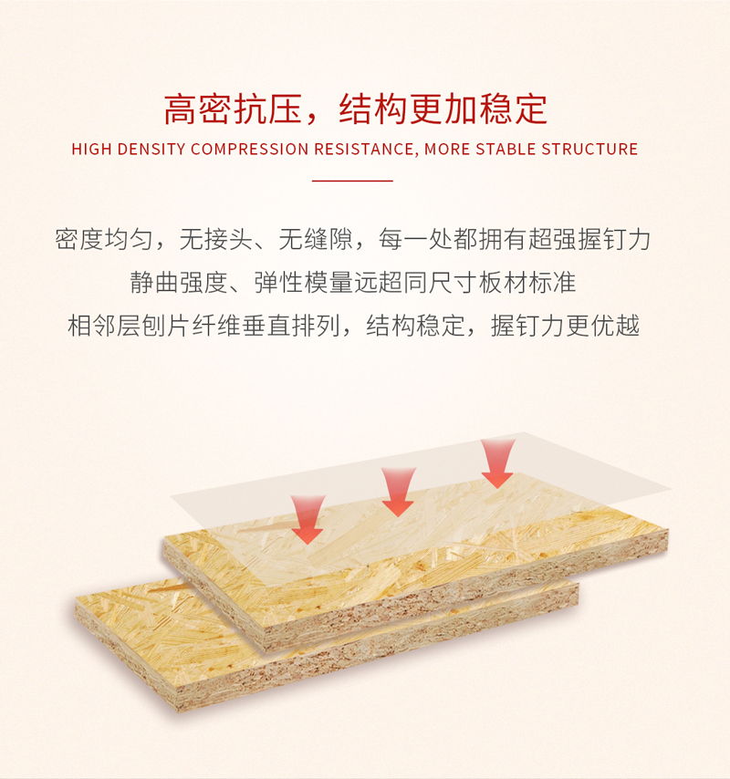 鸿运国际欧松板利益