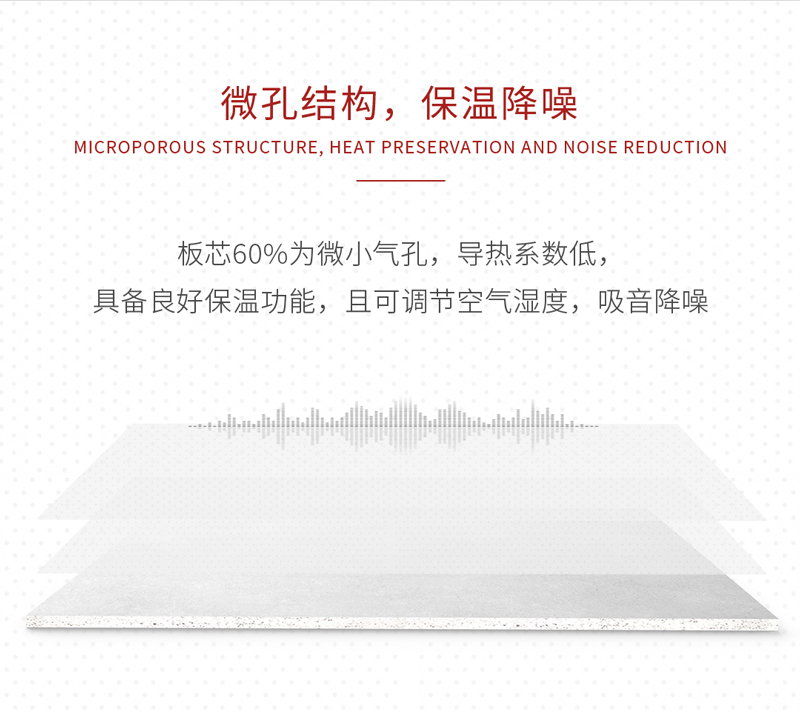石膏板利益