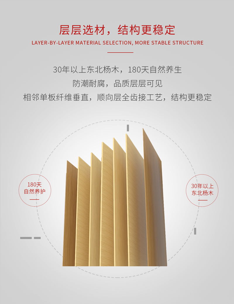 鸿运国际阻燃板结构