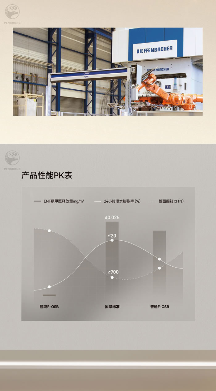 鸿运国际fosb板材厚度